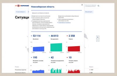 Заработала интерактивная карта России с действующими в регионах COVID-ограничениями