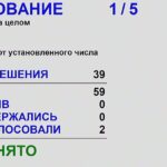 Депутаты заксобрания НСО единогласно поддержали отчёт главы региона о работе правительства за 2024 год