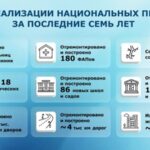 Андрей Травников рассказал об итогах реализации нацпроектов
